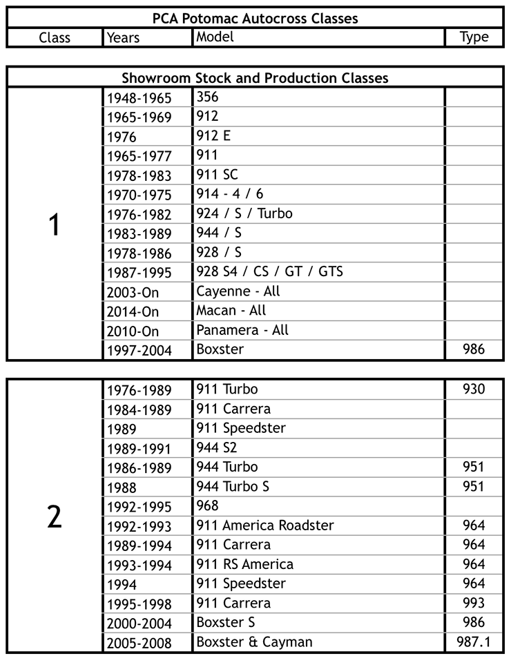 apx-A-classes-1