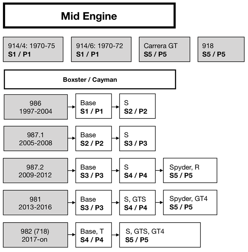 mid